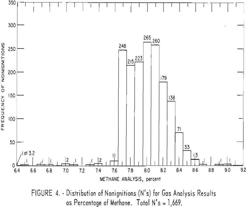 Variables Affecting the Probability of Ignition by Explosives