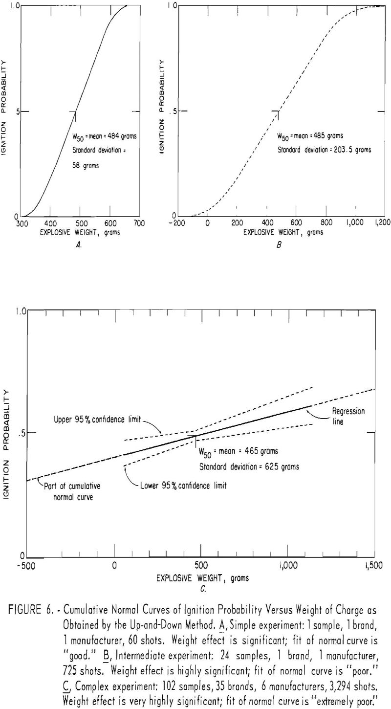 Variables Affecting the Probability of Ignition by Explosives