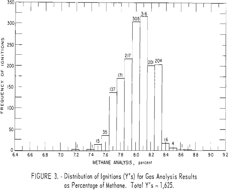 Variables Affecting the Probability of Ignition by Explosives