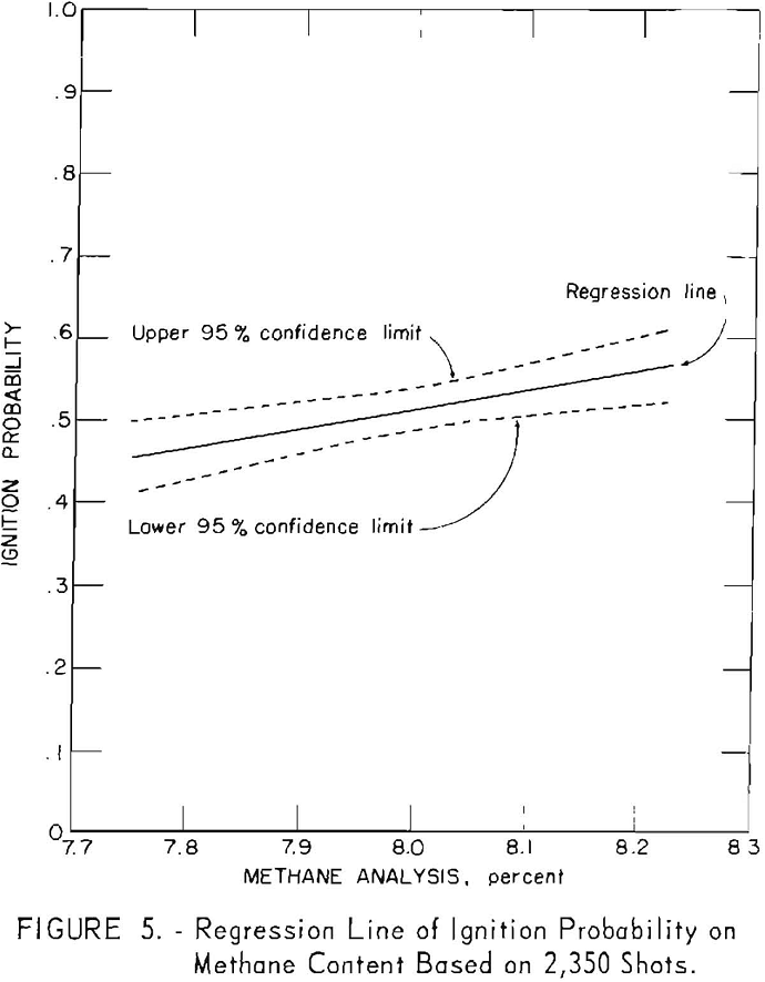 Variables Affecting the Probability of Ignition by Explosives