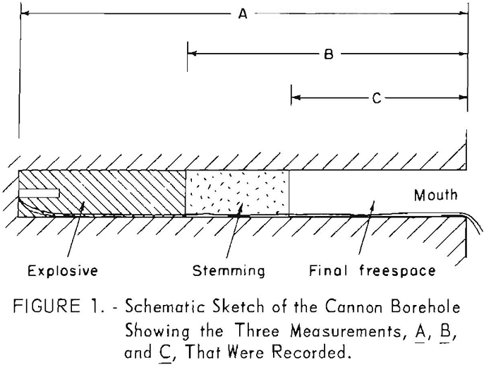Variables Affecting the Probability of Ignition by Explosives