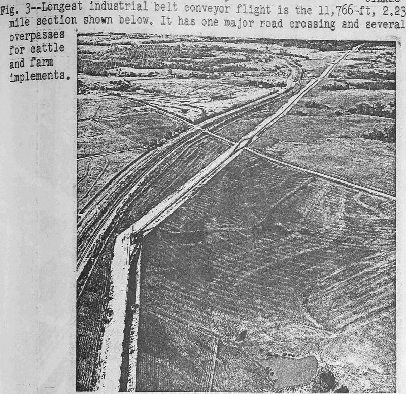 Economics of Long Transport Conveyor Belt