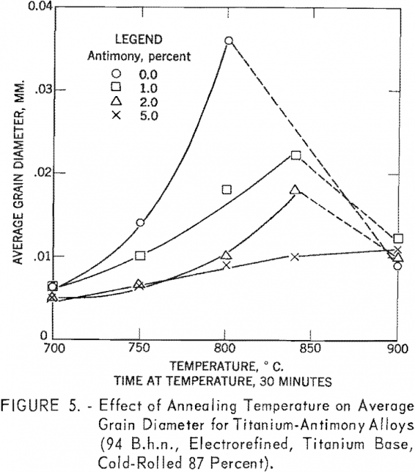 How to Increase Tensile Strength Titanium