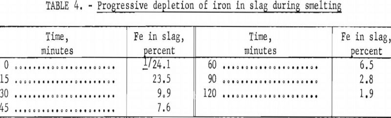 electric-furnace-smelting-progressive-depletion-of-iron
