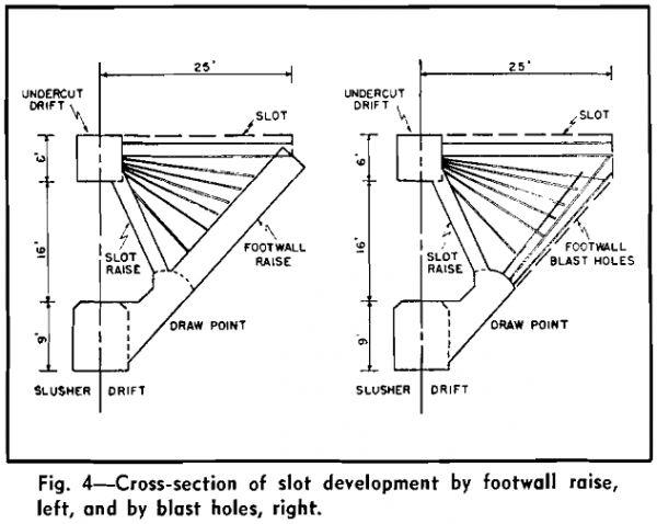 Block Caving Mining Method - 911Metallurgist
