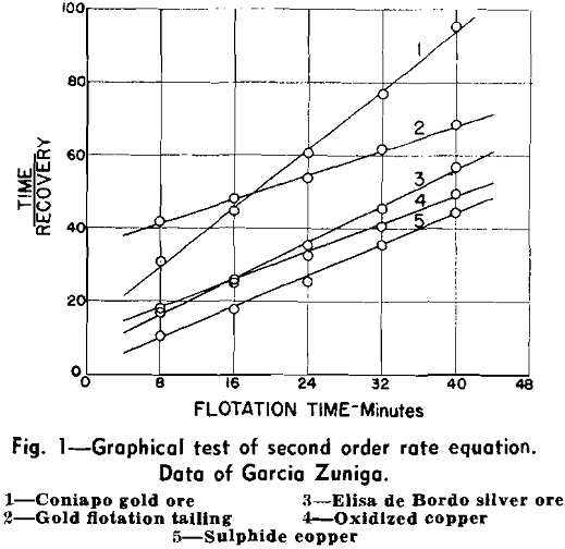 fluid vs flotato fluid vs flotato