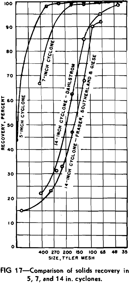 coal refuse slurries comparison of solids in recovery