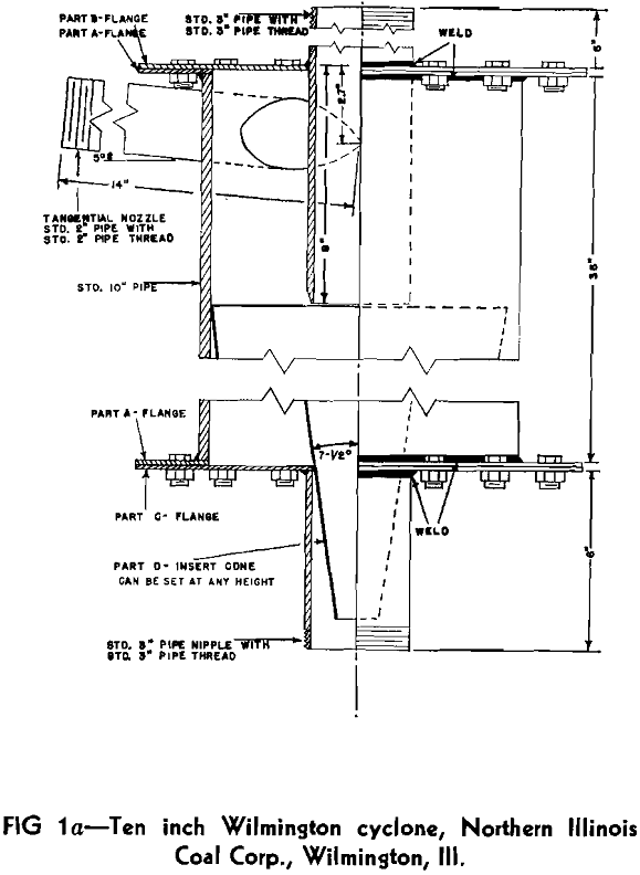 coal refuse slurries ten inch wilmington cyclone