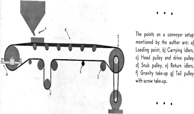 conveyor belt setup