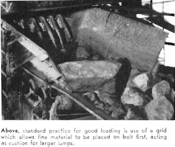 conveyor belt standard practice