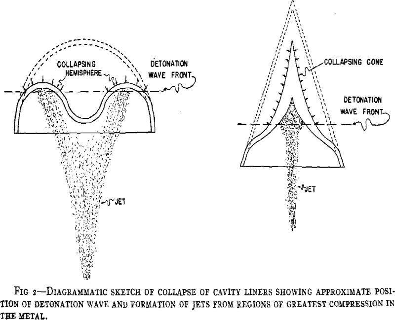 Shaped Explosive Charges