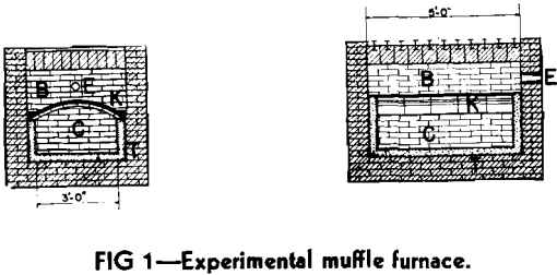 muffle furnaces experiments