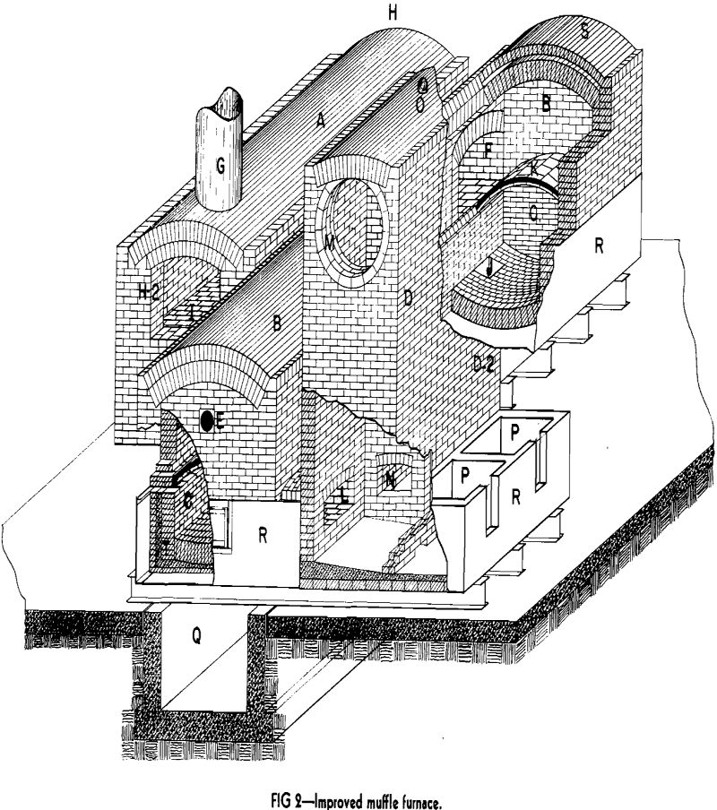 Benchtop Muffle Furnace