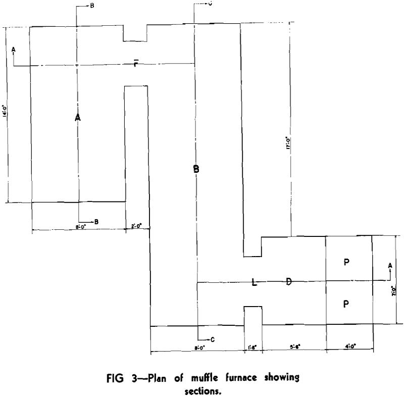 muffle furnaces plan