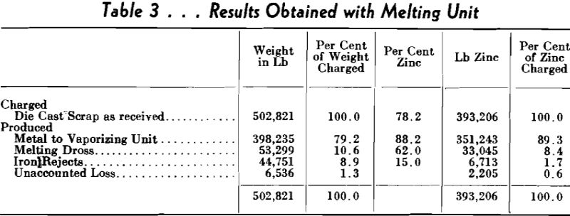 muffle furnaces results obtained