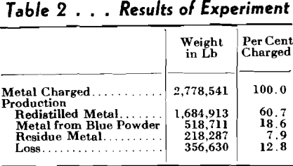 muffle furnaces results of experiments