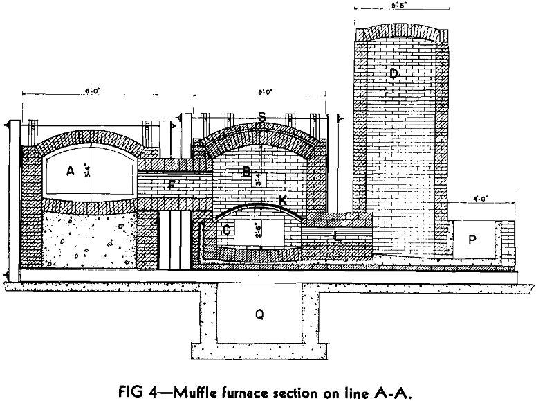 Benchtop Muffle Furnace