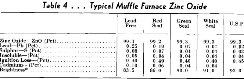 muffle furnaces zinc oxide
