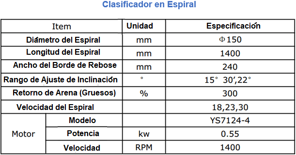 Molino para Planta Piloto de 10 a 150 kg h Clasificador