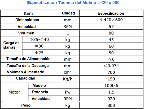 Molino para Planta Piloto de 10 a 150 kg h Especificacion