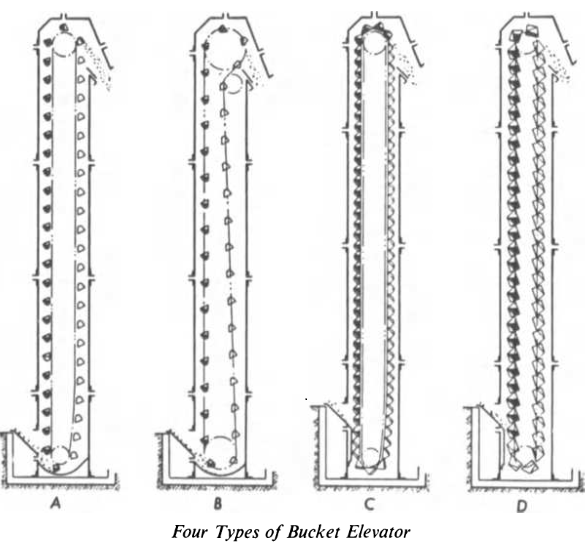 Bucket Elevators