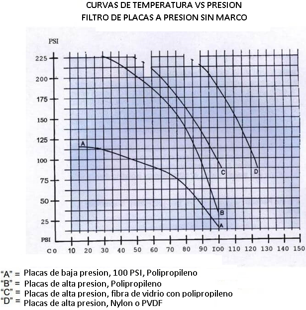 Filtro De Placas A Presion Hidraulico 5