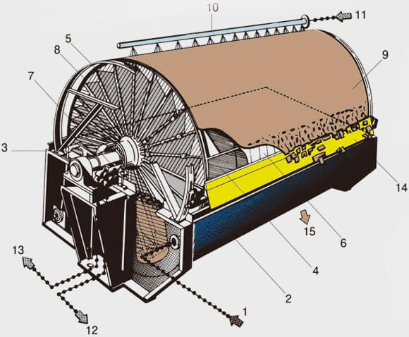 filtro-de-tambor-rotatorio-2