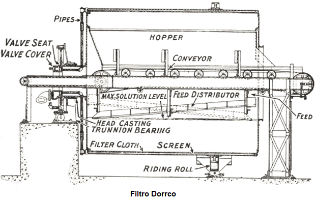 filtro-de-tambor-rotatorio-3