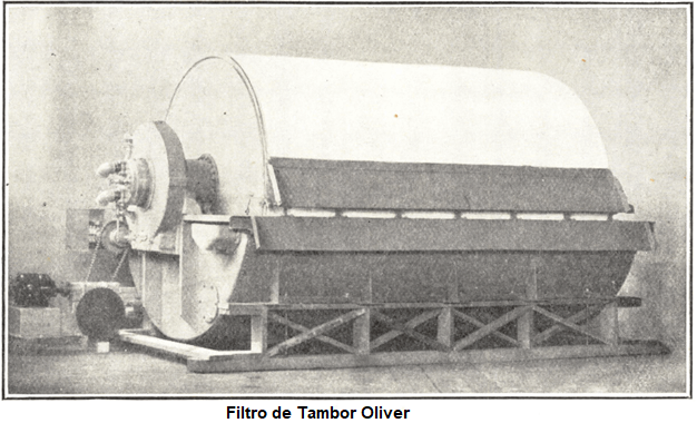 Filtro De Tambor Rotatorio Oliver