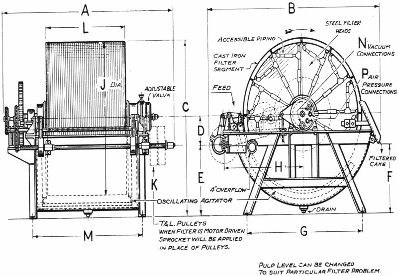 filtro-de-tambor-rotatorio-pulp-level