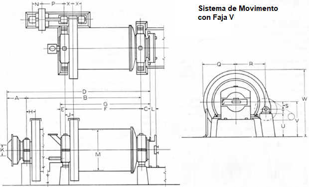 Molinos De Barras De 0.5 A 50 Tph 3