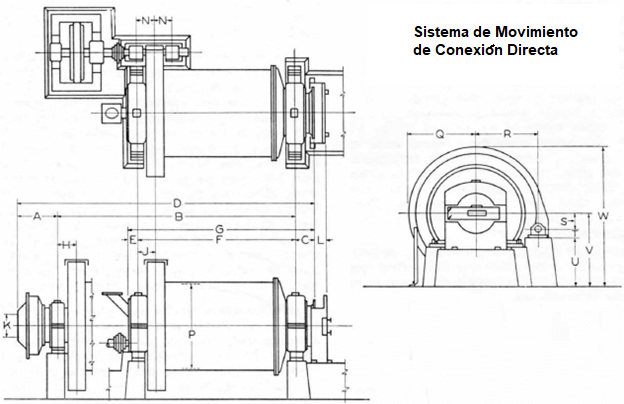 Molinos De Barras De 0.5 A 50 Tph 4