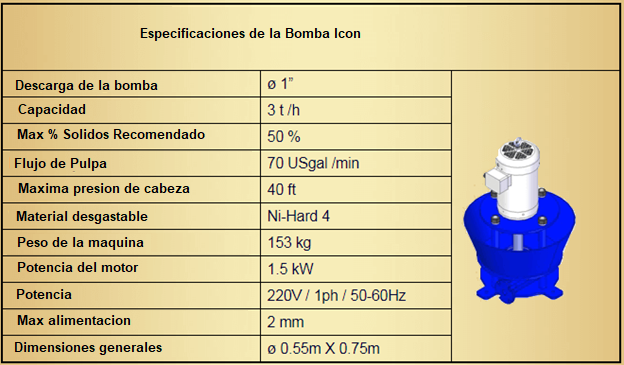 Bomba Para El Concentrador De Oro Icon I150 Especificaciones