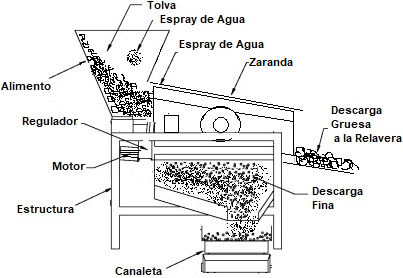 Mineria Aluvial 2