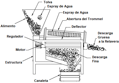 Mineria Aluvial