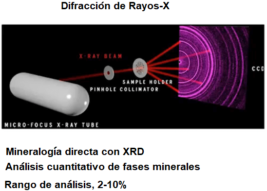 Equipo Portatil Analizador De Mineralogia Xrd 10