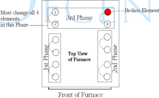Fusion Assay Furnace 8