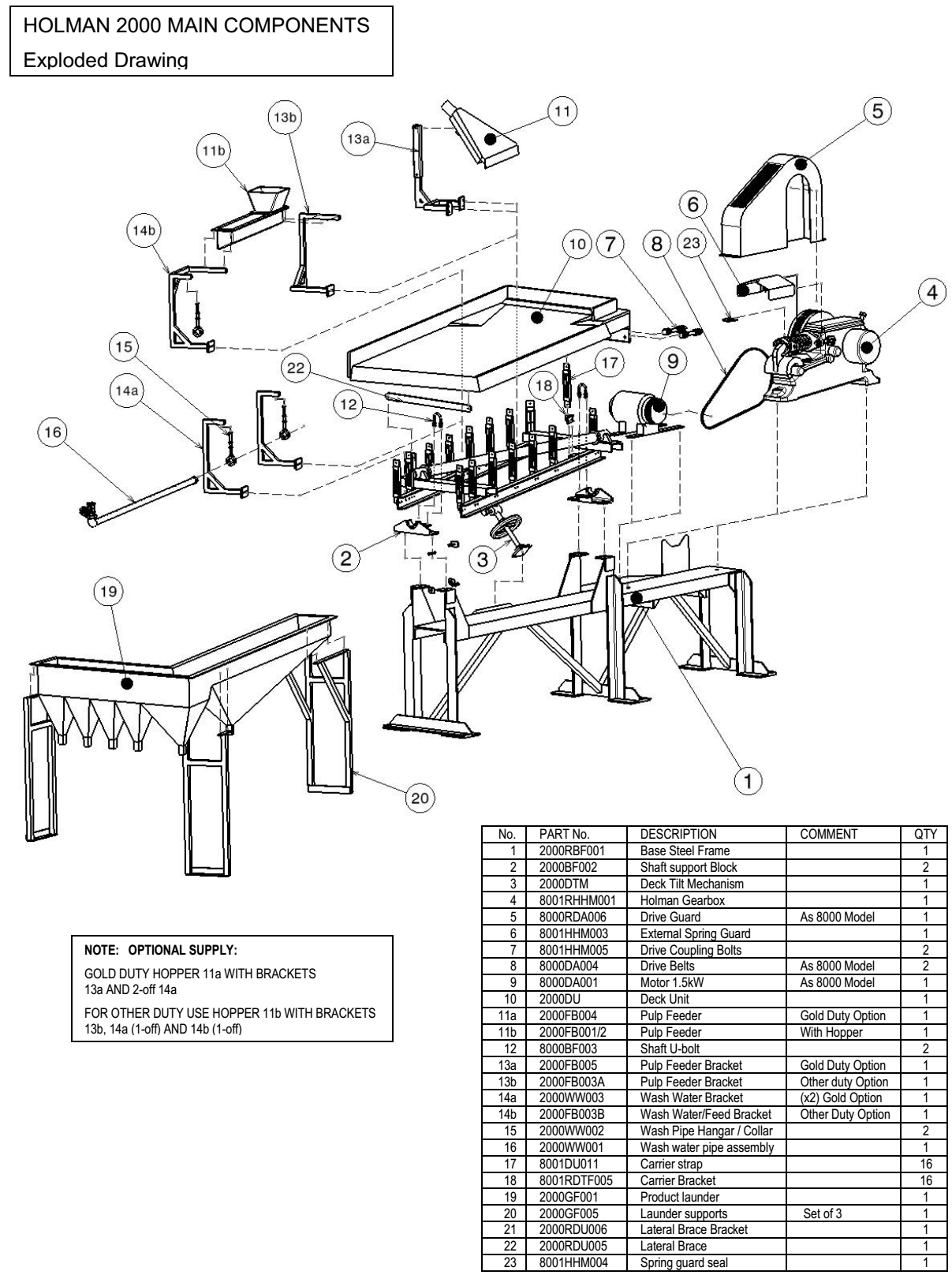 Wilfley Shaker Table Main Components