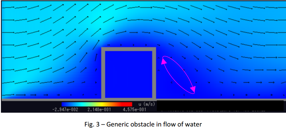 Hydraulic Riffle Generic Obstacle