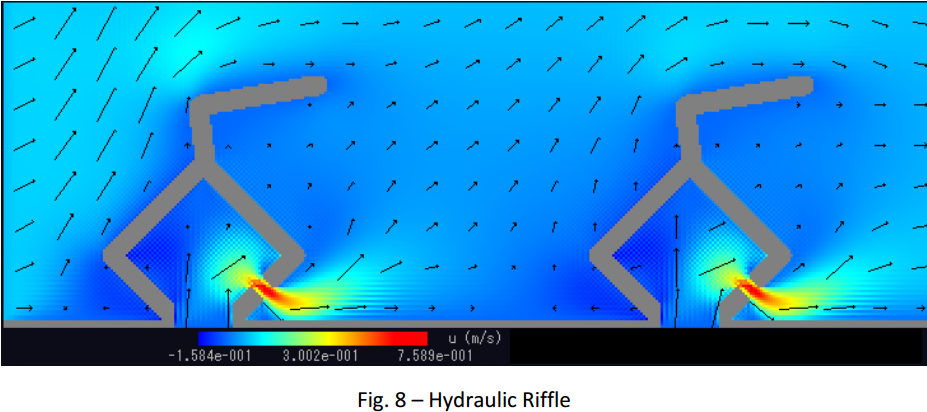 Hydraulic Riffles 2