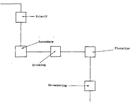 Concentrator Flowsheet