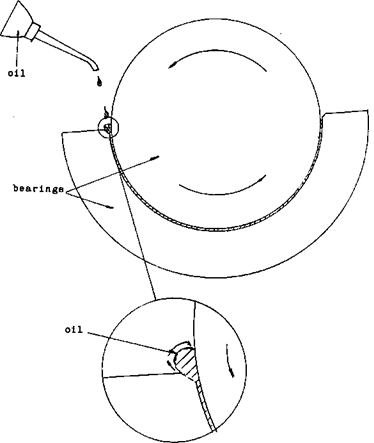 Oiling Bearing
