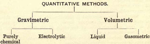 quantitative-methods